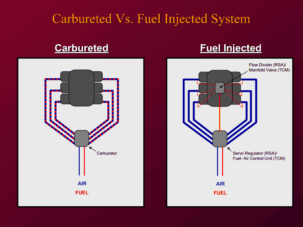 Carbureted vs. Fuel Injection System